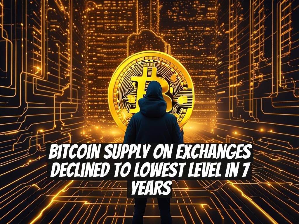 Bitcoin Supply on Exchanges Declined to Lowest Level in 7 Years