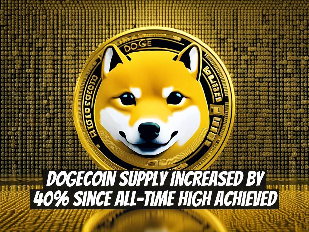 Dogecoin Supply Increased by 40% Since All-Time High Achieved