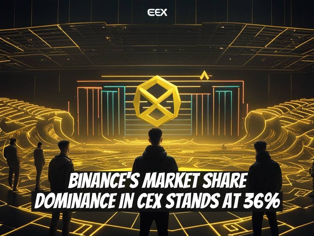 Binance's Market Share Dominance in CEX Stands at 36%
