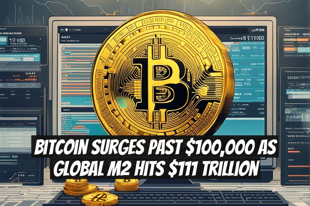 Bitcoin Surges Past $100,000 as Global M2 Hits $111 Trillion