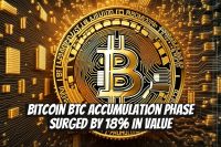 Bitcoin BTC Accumulation Phase Surged by 18% in Value
