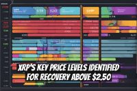 XRP's Key Price Levels Identified for Recovery Above $2.50