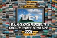 U.S. Recession Probability Expected to Drop Below 50% Soon