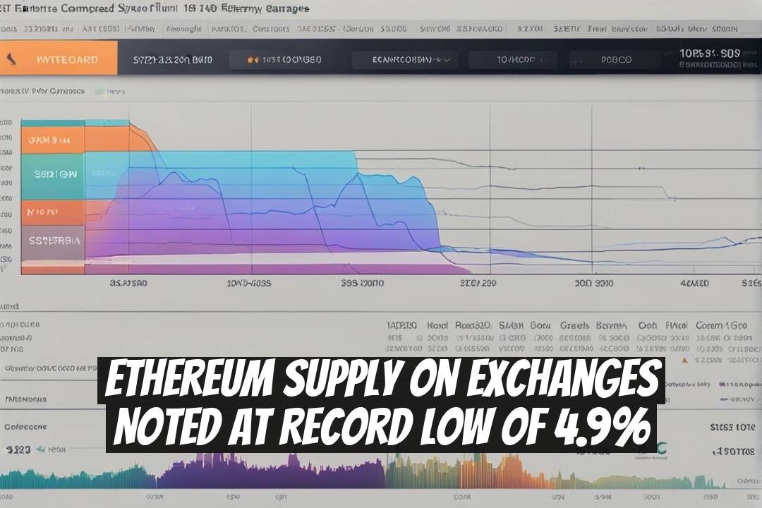 Ethereum Supply on Exchanges Noted at Record Low of 4.9%
