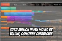 $262 Million in ETH Moved by Wilcke, Concerns Overblown