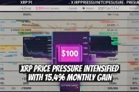 XRP Price Pressure Intensified with 15.4% Monthly Gain
