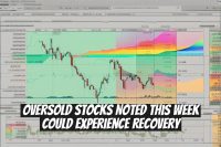 Oversold Stocks Noted This Week Could Experience Recovery