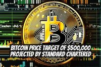 Bitcoin Price Target of $500,000 Projected by Standard Chartered