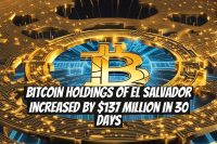 Bitcoin Holdings of El Salvador Increased by $137 Million in 30 Days