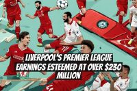 Liverpool's Premier League Earnings Esteemed at Over $230 Million