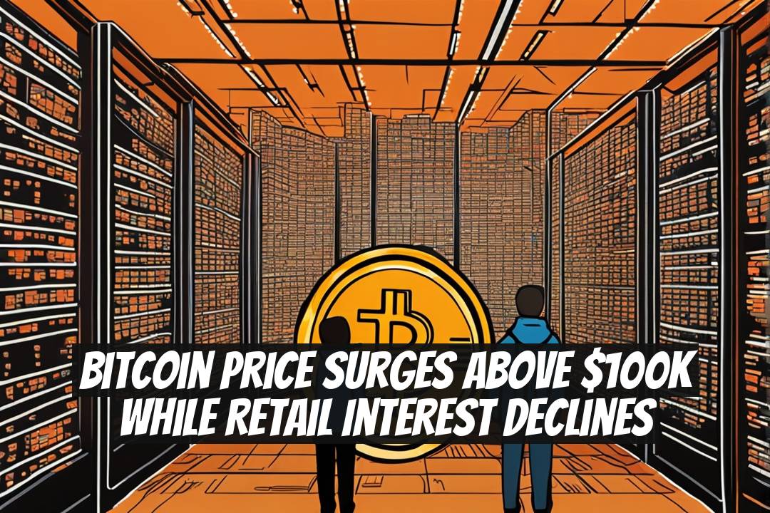 Bitcoin Price Surges Above $100K While Retail Interest Declines