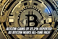Altcoin Gains of 27.2% Reported as Bitcoin Nears All-Time High