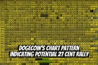 Dogecoin's Chart Pattern Indicating Potential 27 Cent Rally