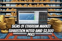 Signs of Ethereum Market Exhaustion Noted Amid $2,500 Price