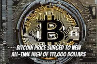 Bitcoin Price Surged to New All-Time High of 111,000 Dollars