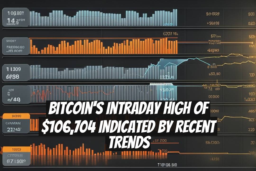 Bitcoin's Intraday High of $106,704 Indicated by Recent Trends