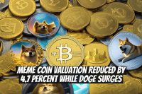 Meme Coin Valuation Reduced by 4.7 Percent While DOGE Surges