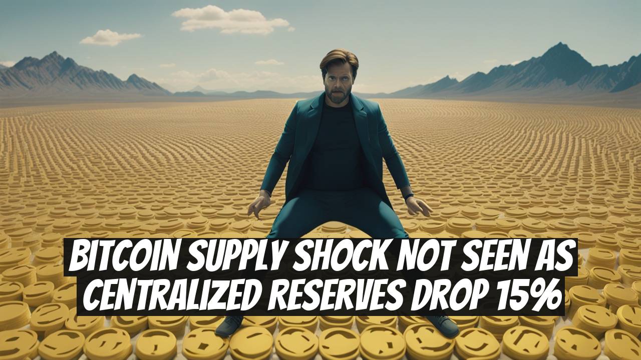 Bitcoin Supply Shock Not Seen as Centralized Reserves Drop 15%