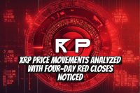 XRP Price Movements Analyzed with Four-Day Red Closes Noticed
