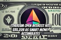 Ethereum Open Interest Hits $35.22B as Smart Money Accumulates