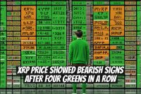 XRP Price Showed Bearish Signs After Four Greens in a Row