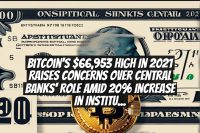 Bitcoin's $66,953 High in 2021 Raises Concerns Over Central Banks' Role Amid 20% Increase in Institutional Investments