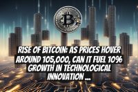 Rise Of Bitcoin: As Prices Hover Around 105,000, Can It Fuel 10% Growth In Technological Innovation By June End?