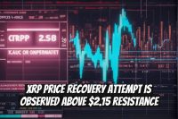 XRP Price Recovery Attempt is Observed Above $2.15 Resistance