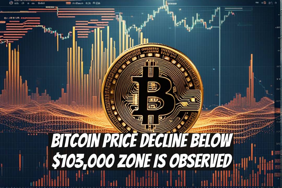 Bitcoin Price Decline Below $103,000 Zone Is Observed