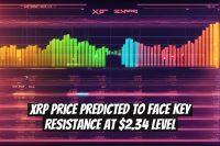 XRP Price Predicted to Face Key Resistance at $2.34 Level