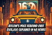 Bitcoin's Price Rebound Over $105,000 Explained in 48 Hours