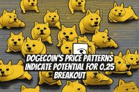 Dogecoin's Price Patterns Indicate Potential for 0.25 Breakout