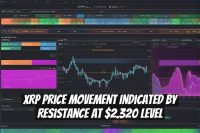 XRP Price Movement Indicated by Resistance at $2.320 Level