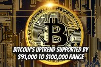 Bitcoin's Uptrend Supported by $91,000 to $100,000 Range