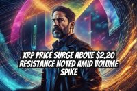 XRP Price Surge Above $2.20 Resistance Noted Amid Volume Spike