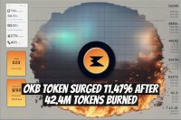 OKB Token Surged 11.47% After 42.4M Tokens Burned