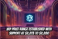 XRP Price Range Established with Support at $2.273 to $2.280