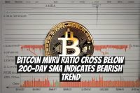 Bitcoin MVRV Ratio Cross Below 200-Day SMA Indicates Bearish Trend