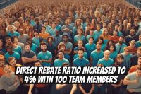 Direct Rebate Ratio Increased to 4% with 100 Team Members