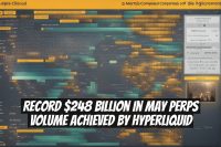 Record $248 Billion in May Perps Volume Achieved by Hyperliquid