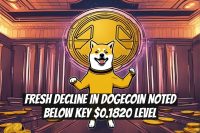 Fresh Decline in Dogecoin Noted Below Key $0.1820 Level