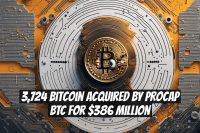 3,724 Bitcoin Acquired by ProCap BTC for $386 Million