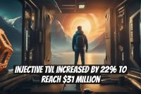Injective TVL Increased by 22% to Reach $31 Million