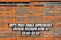XRP's Price Range Approaches Critical Decision Zone at $2.42–$2.52