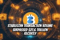 Stablecoin transaction volume surpassed $27.6 trillion recently