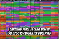 Cardano Price Decline Below $0.5750 Is Currently Observed