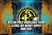 Bitcoin Price Divergence from Global M2 Money Supply Analyzed
