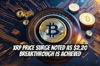 XRP Price Surge Noted as $2.20 Breakthrough Is Achieved