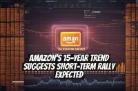 Amazon's 15-Year Trend Suggests Short-Term Rally Expected