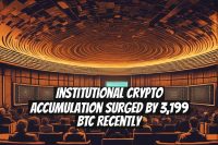 Institutional Crypto Accumulation Surged by 3,199 BTC Recently